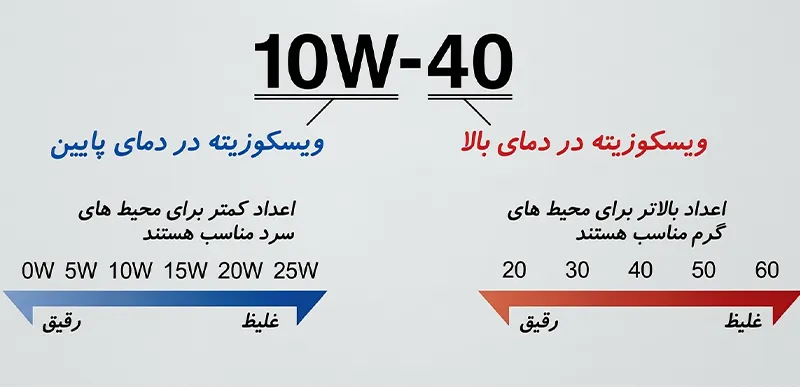 شاخص ویسکوزیته و گرانروی 